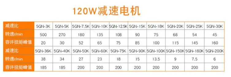 5IK120RGN-CF 120 Вт AC220V 50 Гц редукторный переменного тока редуктор двигателя переменного тока регулировка скорости двигателя может быть изменена и изменена+ регулятор