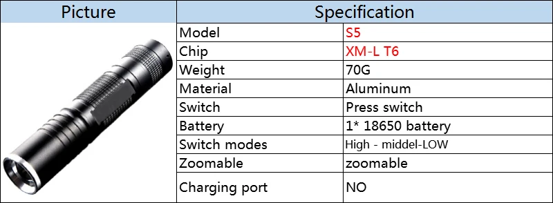 Litwod Z201515 CREE XHP70 32000lm высокомощный тактический светодиодный фонарь, телескопический фонарь с зумом, мощность от аккумулятора 18650