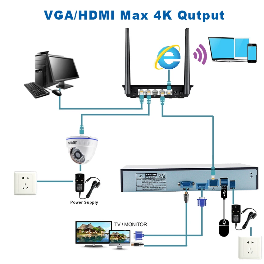 Видеорегистратор H.265 16CH 5MP/8CH 4MP/4CH 5MP CCTV NVR Hi3536D securet ONVIF Cloud P2P электронная почта
