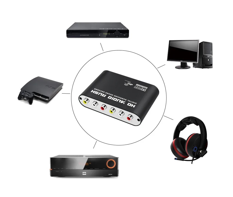 Home Theater 5.1 Audio Decoder 2.15.1 Channel Converter Surround Sound Digital to Analog 3.5mm Optical Adapter AC-3 Dolby (3)