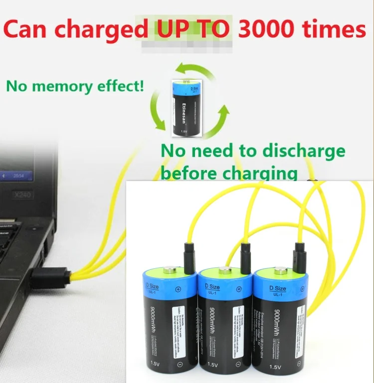 China usb type Suppliers