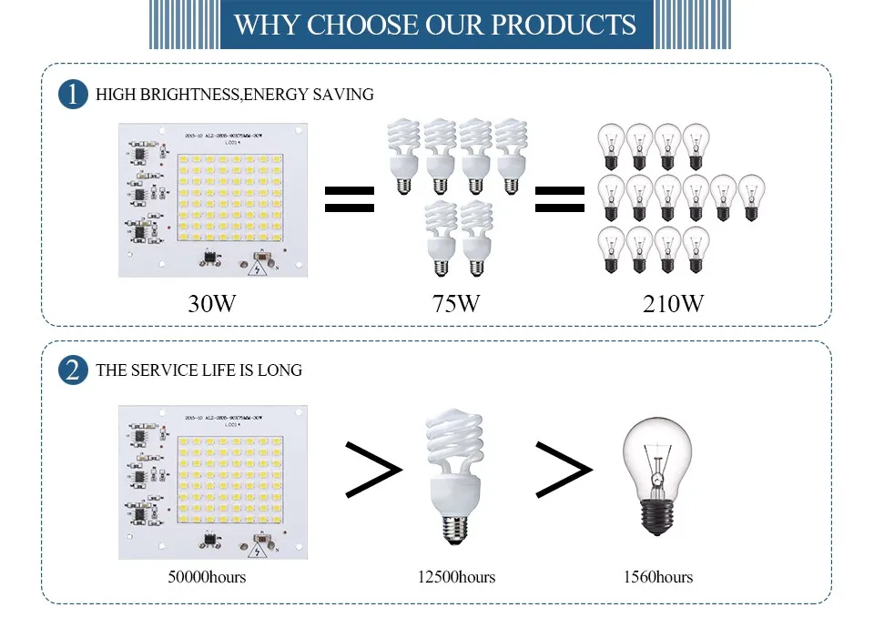COB CHIP LIGHT LED LAMP LED BULB (7)