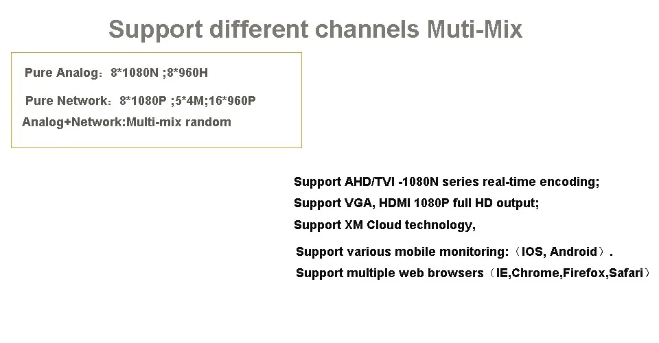 8chs 1080N function-5in1-1
