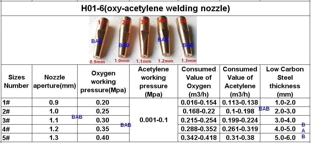 5 шт./лот H01-12 oxy-пропан сварочная насадка/сварочный наконечник Размеры 1#2#3#4#5# для H01-12 Сварочная горелка