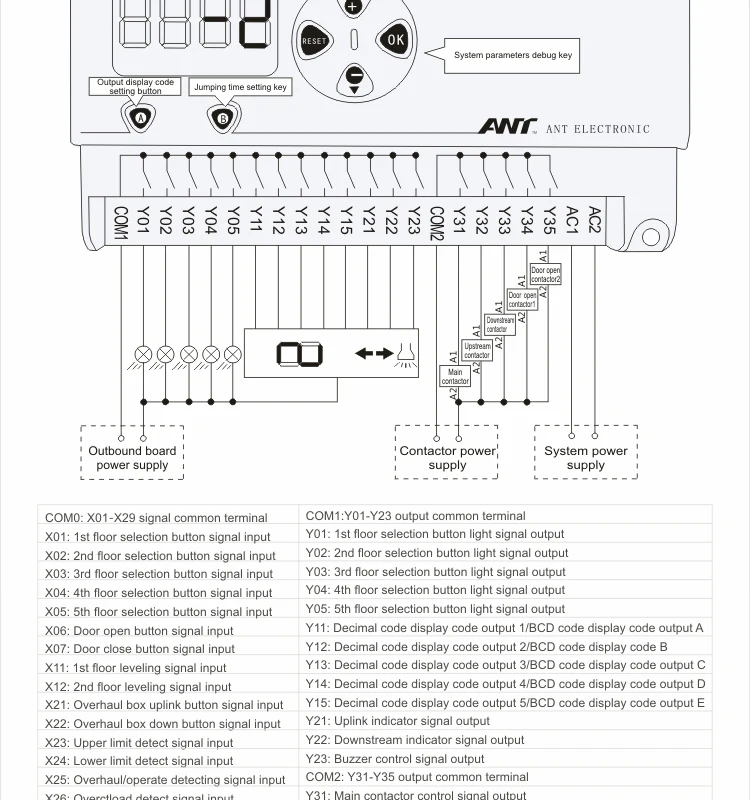 Сервис контроллера лифта GLC-300 24 V/грузового лифта/грузовой лифт controlLler
