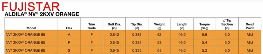 Клюшка для гольфа fujistar ALDILA NV 2KXV оранжевая графитовая ткань приводной вал для гольфа 46 дюймов Длина 0,335 размер наконечника