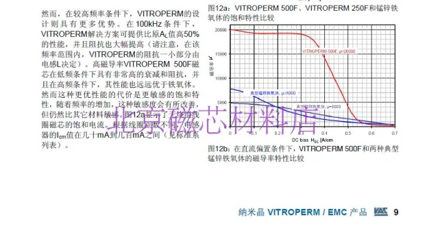 Электромагнитный Совместимость аморфного нанокристаллических Ultra Core гладить Core 25x20x10 В переменного тока W622