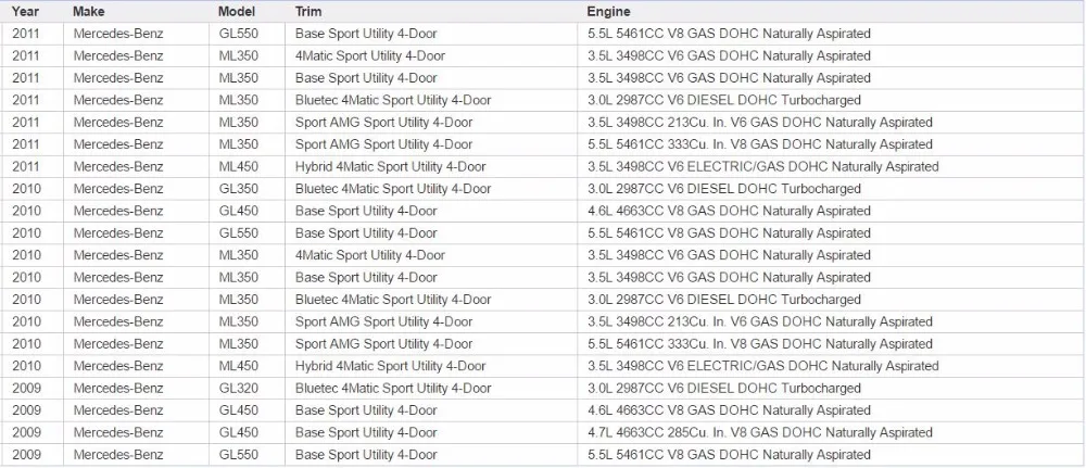 Передняя правая Втулка Рычага управления для Mercedes W164 X164 ML350 ML450 GL350 GL450