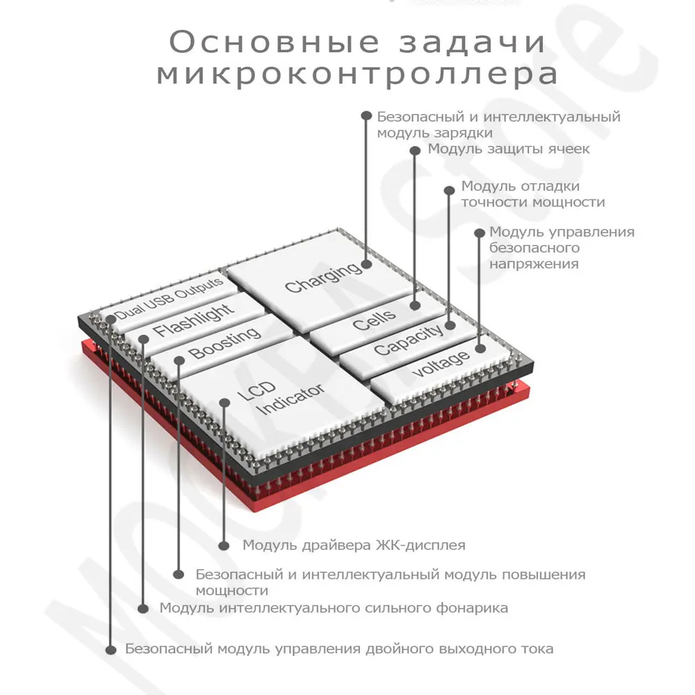 Оригинальное Внешнее зарядное устройство PINENG PN-963, 10000 мА/ч с двумя USB, литий-полимерный аккумулятор, светодиодный дисплей Msocow