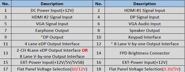 2HDMI+ VGA+ DP+ аудио 4K ЖК-плата контроллера Поддержка 4K 28 дюймов ЖК-панель M280DGJ-L30 с 3840*2160