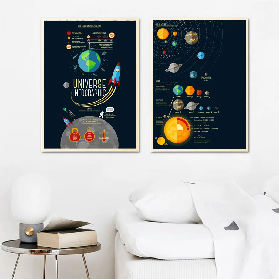 Cartoon Rocket Solar System Planet Wall Art Canvas Painting Nordic