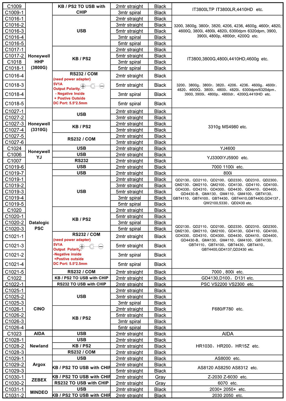 2шт сканер штрих-кода PS2-to-USB кабель, 2 м(7 футов), для Argox AS8120 AS8250 AS8312, интерфейс USB