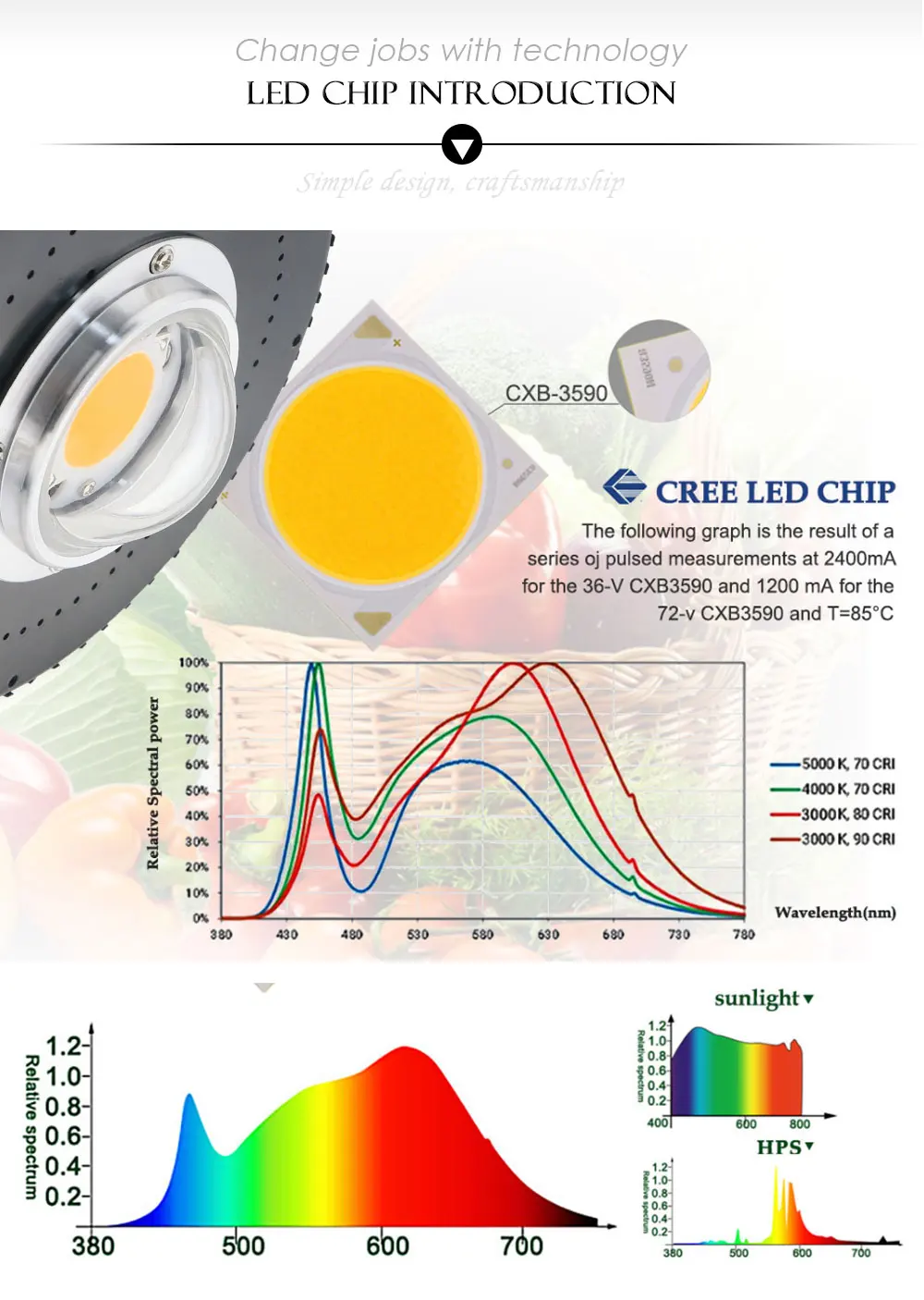 Cree COB CXB3590 CXB 3590 светодиодный светильник для выращивания 3000k 3500k 5000k 80 samsung LM561C S6 светодиодный светильник для выращивания медицинских растений