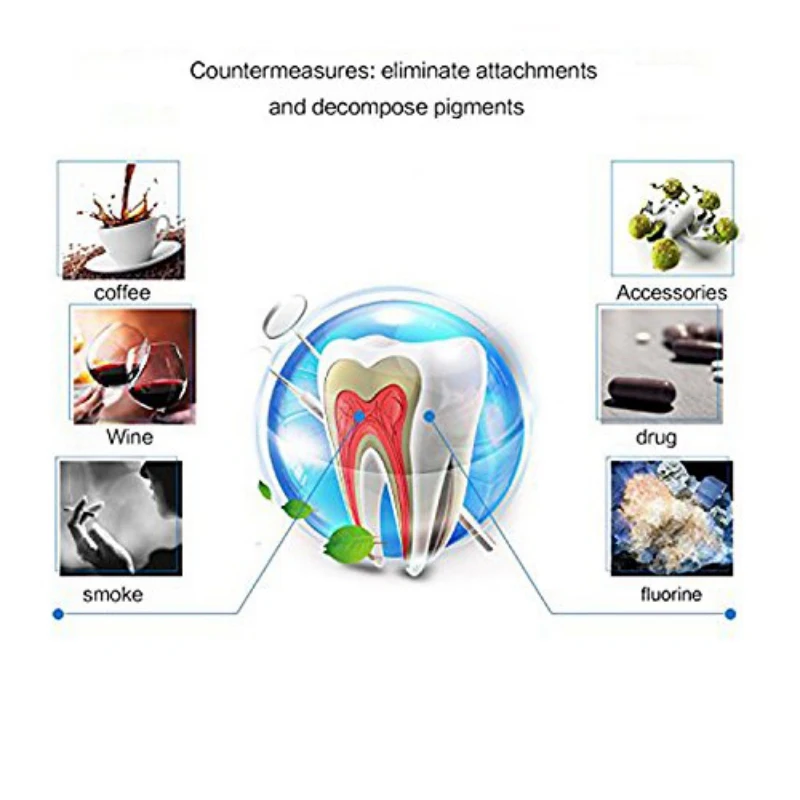 Устные запах очистки уголь зубная паста зубная Красители удалить Отбеливание зубов Гигиена полости рта зубной пасты