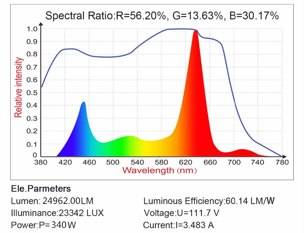 Полный спектр 300/600/800/900/1000/1200/1800/2000W LED Grow Light 410-730nm для комнатных растений и цветок парниковых расти палатку