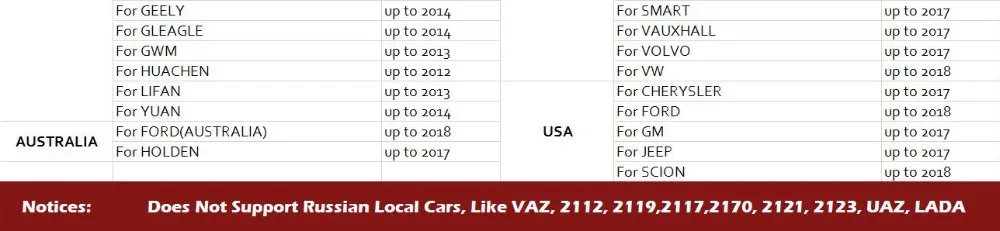 VPECKER E1 WiFi диагностический инструмент OBD OBD2 сканер Easydiag ABS подушка безопасности SRS сброс масла DPF EPB BMS планшет Диагностика бесплатное обновление