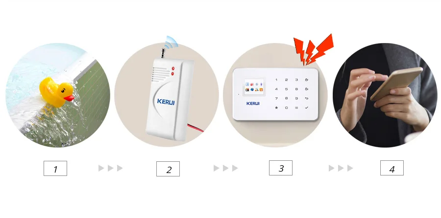 2 шт./лот, беспроводной детектор утечки воды, датчик утечки, работает с GSM PSTN SMS, домашний дом, безопасность для системы сигнализации