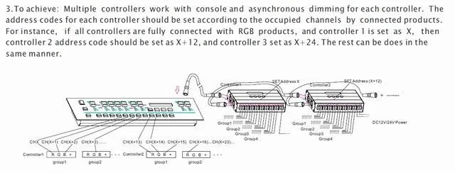 Высокое качество беспроводной dmx декодер DC12/24 v dmx 512 контроллер светодиодной ленты с RGB индивидуальные Функция затемнения 25 шт./лот