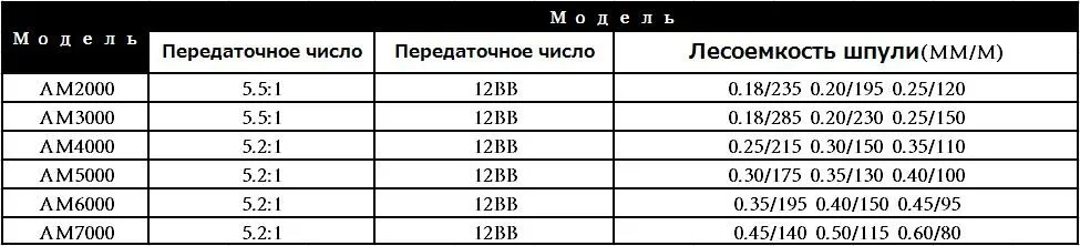 yulun021size