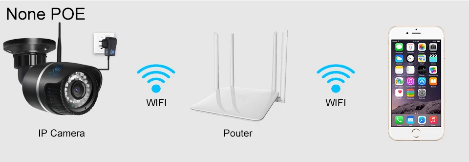 ZSVEDIO Surveillance Cameras IP Camera OnVif IP Cameras 720 POE Outside Wire 720P Night Vision HD Bullet Alarm Camera CCTV (11)