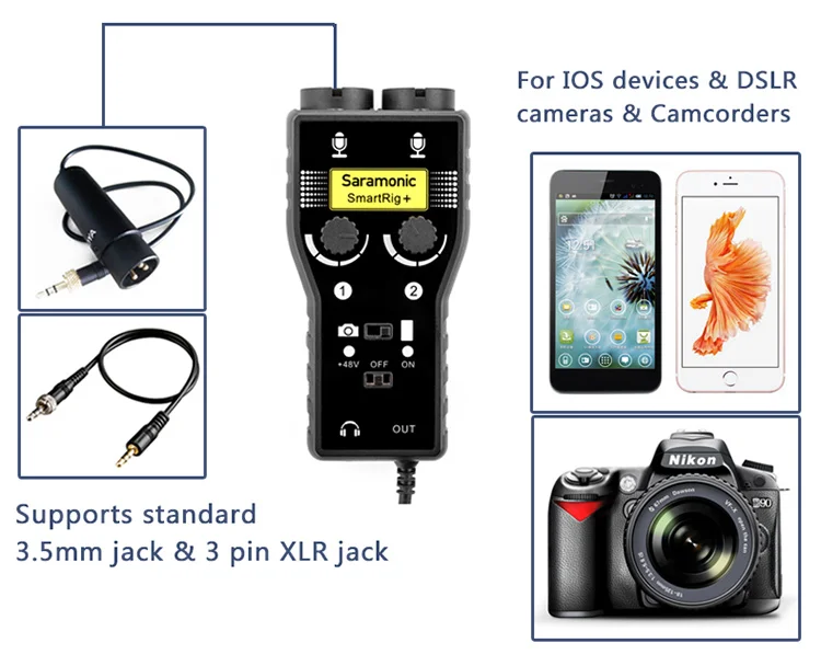 Saramonic Smartrig+ XLR микрофонный предусилитель аудио адаптер микшер предусилитель и гитарный интерфейс для DSLR камеры iPhone 7 7s 6 iPad