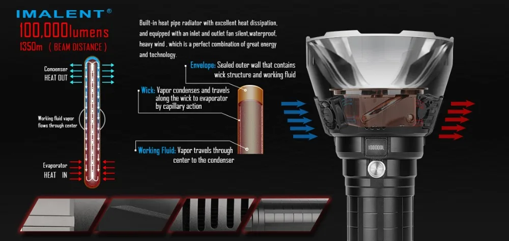 Фонарик IMALENT MS18+ набор головок R90TS(2 головки+ 1 корпус) CREE XHP35 HI/CREE XHP70.2 светодиодный фонарь