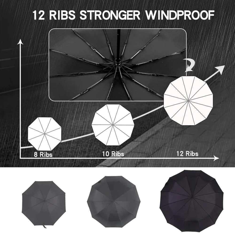 Buy LGJFOTSUNCY Three Folding Automatic Strong Umbrella With 12 Ribs For Men Women Rainy Sunny Business Portable Umbrella