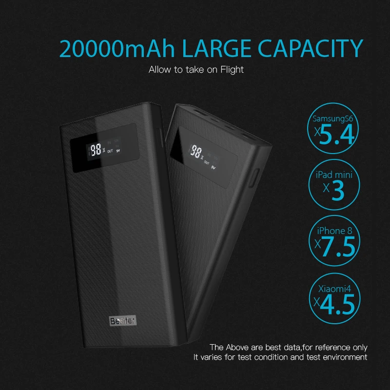  20000mAh Portable ChargerQuick Charge 3.0 Dual Input Output Typec-C Port with LCD Display High Capa