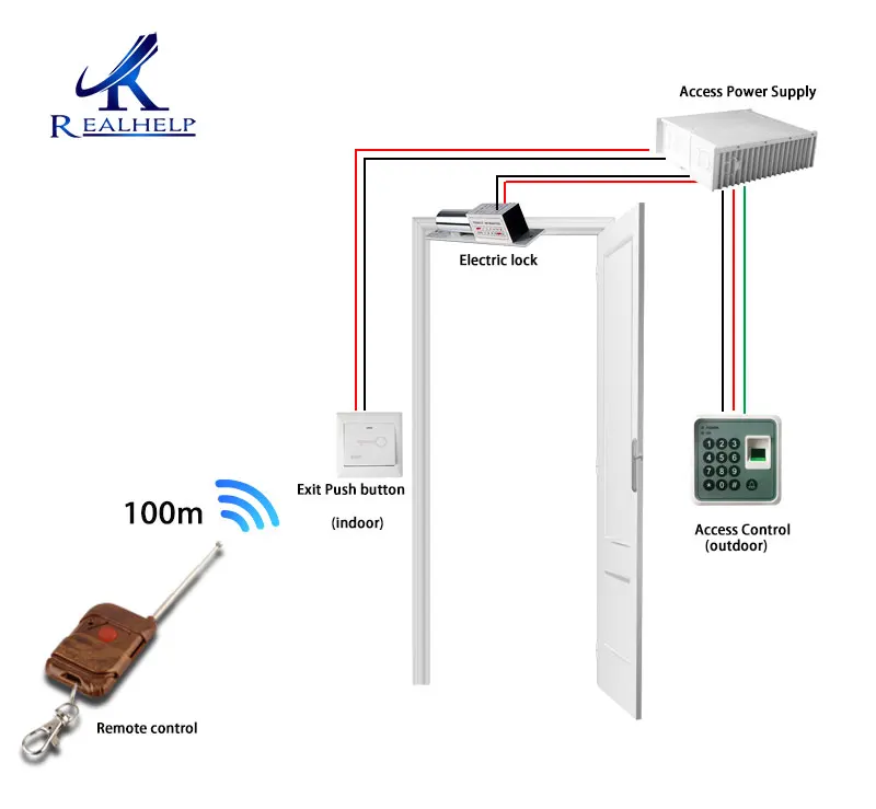 S1-diagram