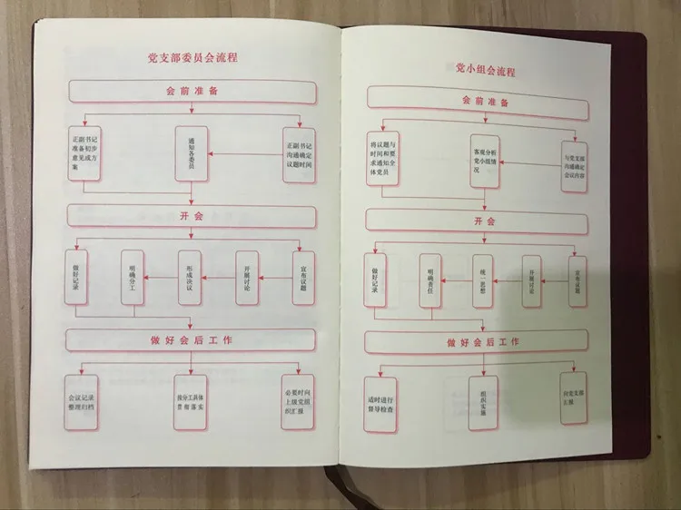 Коммунистические вечерние записные книжки вечерние тетради 1 шт