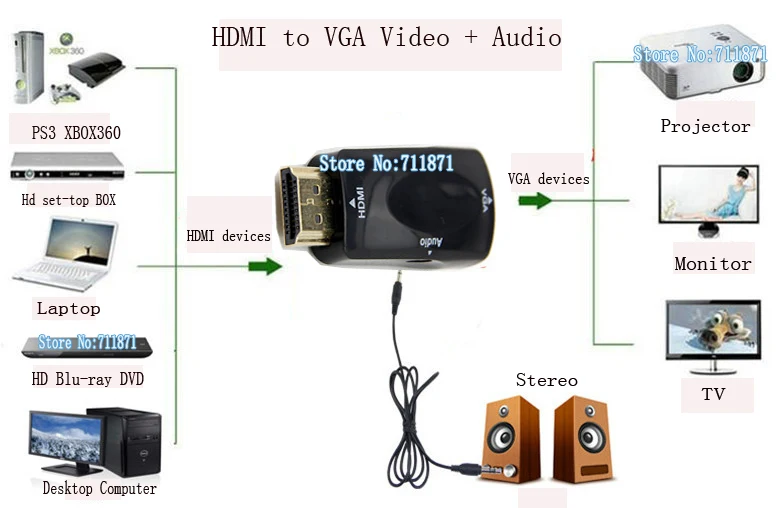 

Mini Portable HDMI to VGA Adapter With Video+Audio HDMI Male to VGA Female Video Converter HDMI connect 15P D-SUB VGA device