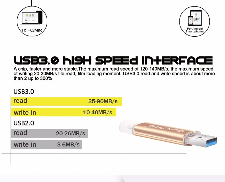 Suntrsi USB3.0 Флешка 16 ГБ 32 ГБ OTG флешки для смартфонов и PC Настоящее Ёмкость 64 ГБ металла Флешка с логотип