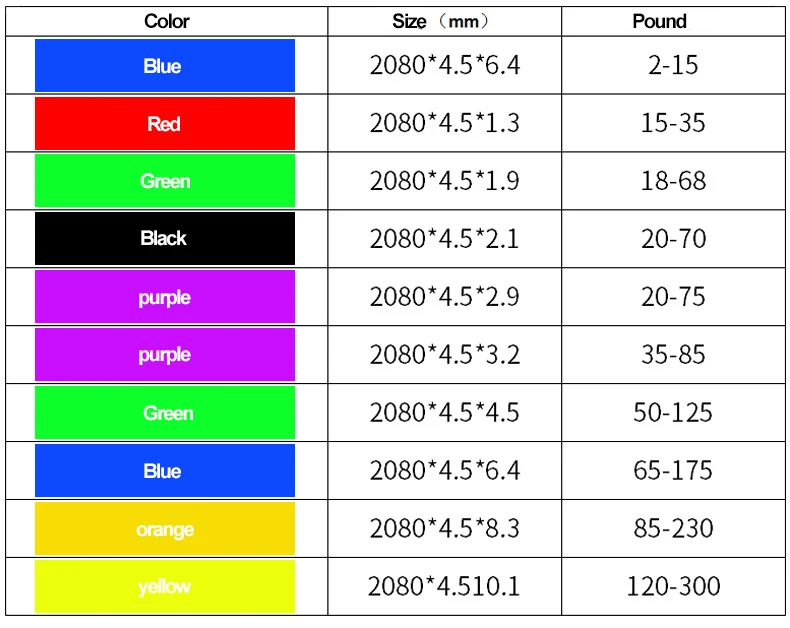 resistance bands (2)