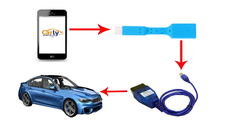 Для системы Android Carly для BMW v29,31 поставляется с INPA K+ CAN DCAN диагностирует кабель программирования с OTG кабелем