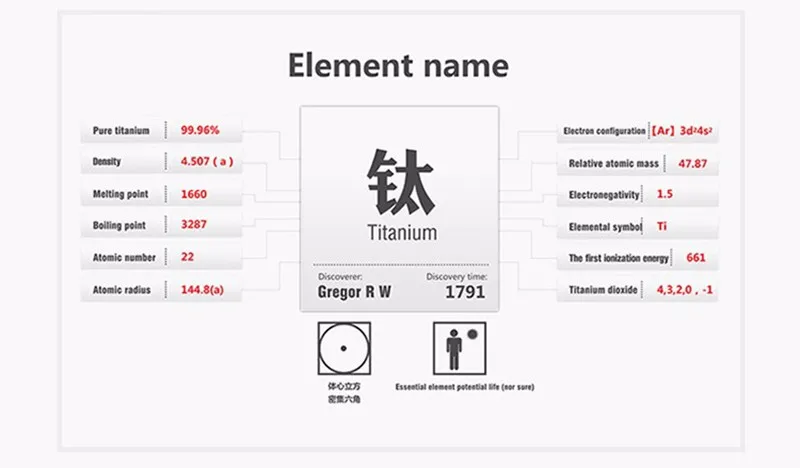 Кит титановый нож для кемпинга Столовые приборы Портативный складной Титан кухонные ножи только 13,8g KT304