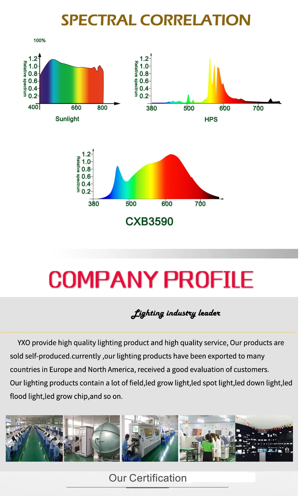 CREE CXB3590 COB светодиодный светильник для выращивания DIY модуль 100 Вт лампа для выращивания комнатных растений Идеальный держатель MEANWELL драйвер HBG-60-1400 полный спектр