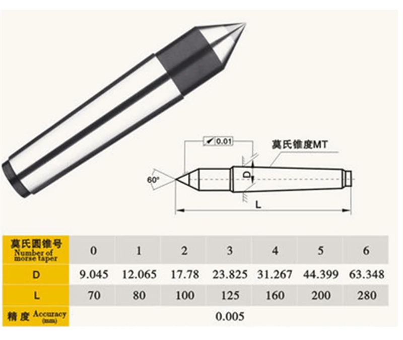 Morse4/Morse5 высокое прецизионный конус Центровой токарный станок ЧПУ мертвой для шлифовальный станок