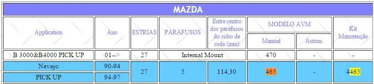 1 шт. x для Ford Explorer 90-94 Ranger 90-97 Mazda пикап 94-97 Навахо 90-94 ручная муфта свободного хода B026 F3TZ3B396B AVM465