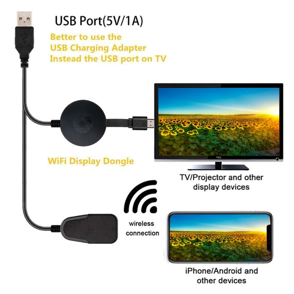 Kebidu G2 ТВ-палка HD ТВ дисплей донгл поддержка HDMI Miracast донгл приемник для MiraScreen новейшая