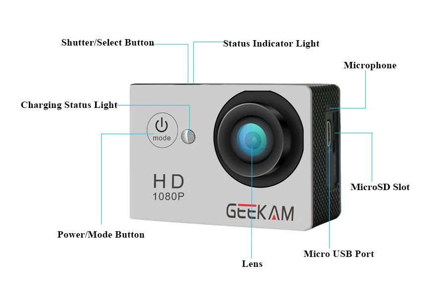 Оригинальная Экшн-камера GEEKAM A9 1080P15fps 720P HD для занятий спортом на открытом воздухе, профессиональная Водонепроницаемая мини-камера go Mini camaras deportivas, велосипедная видеокамера