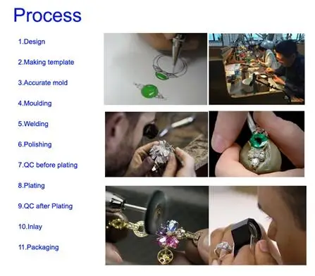 process