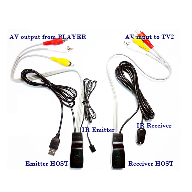 

Composite AV extender over cat5e/6 up to 100M supported ethernet cable with IR Infrared Repeater Sender+USB power adapter