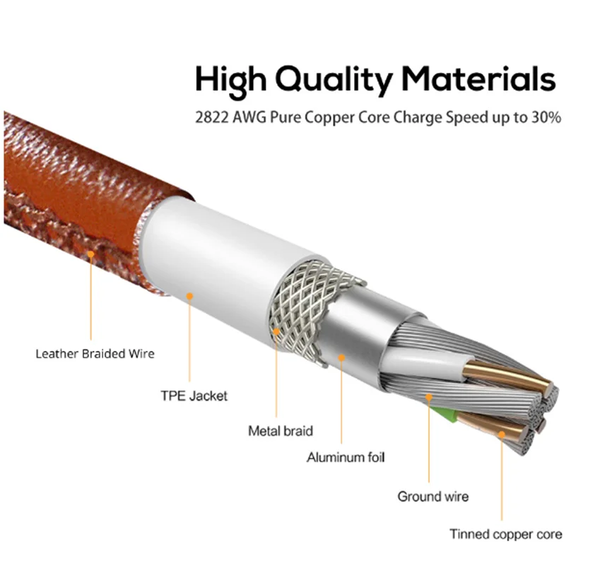 Быстрый Micro USB кабель 2.4A быстрое зарядное устройство и кабель для передачи данных кожаный плетеный кабель USB ЗУ для мобильного телефона кабель для samsung htc huawei