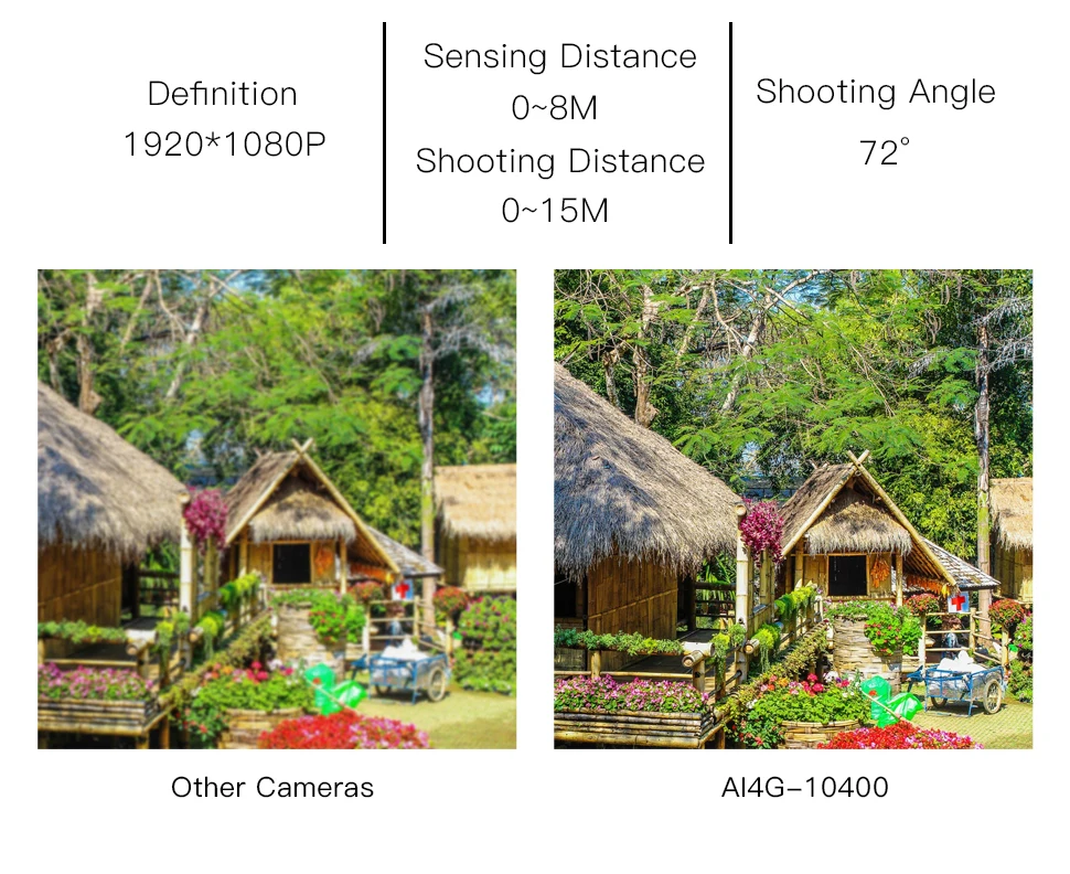 Открытый 2MP IP67 Водонепроницаемый 1080 P AI Интеллектуальный монитор для безопасности солнечной камеры