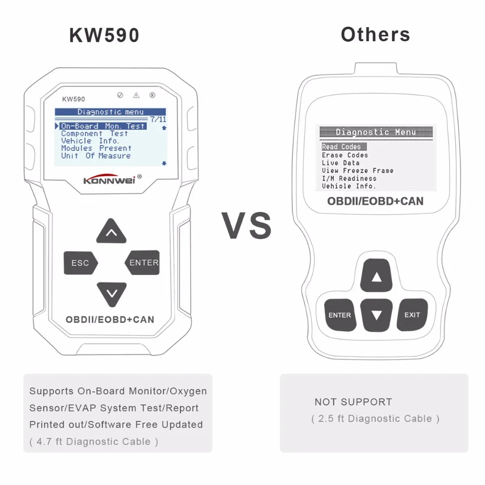 KONNWEI KW590 Поддержка нескольких языков полная функция ODB2 Автоматическая Диагностика инструмент кВт 590 считыватель кодов Сканер лучше, чем AD310