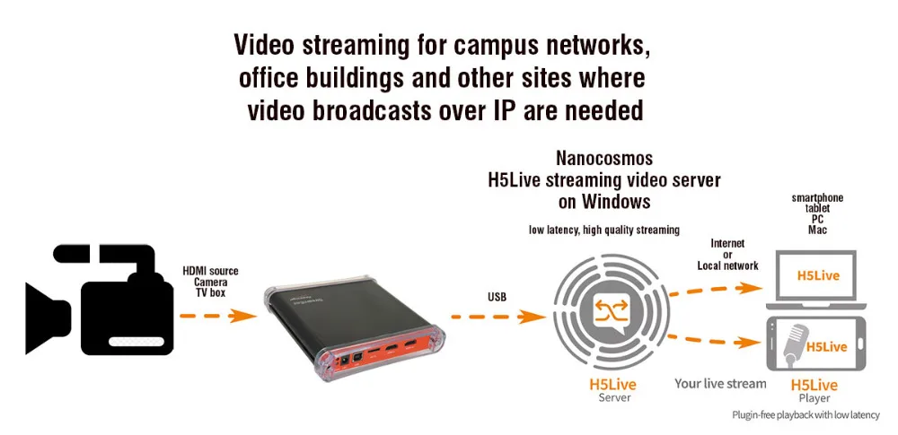 nanostream_medium