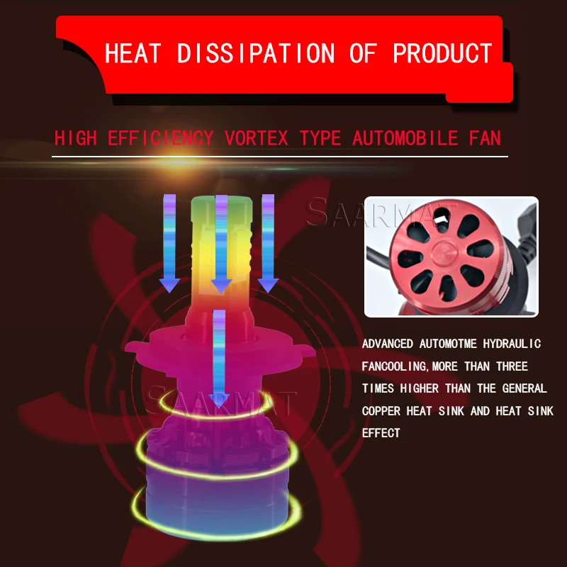 1 шт. 32 SMD H4 HB2 9003 Hi/Lo луч 5000K белый 80 Вт 8000LM автомобильный мотоцикл велосипед с