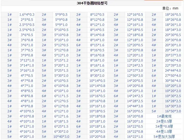 5-50 шт. плоская шайба прокладка M2.5 M3 M3.5 M4 M5 M6 M8 M10 M12 DIN9021 GB96 304/A2-70 Нержавеющая сталь большой Размеры плоская шайба