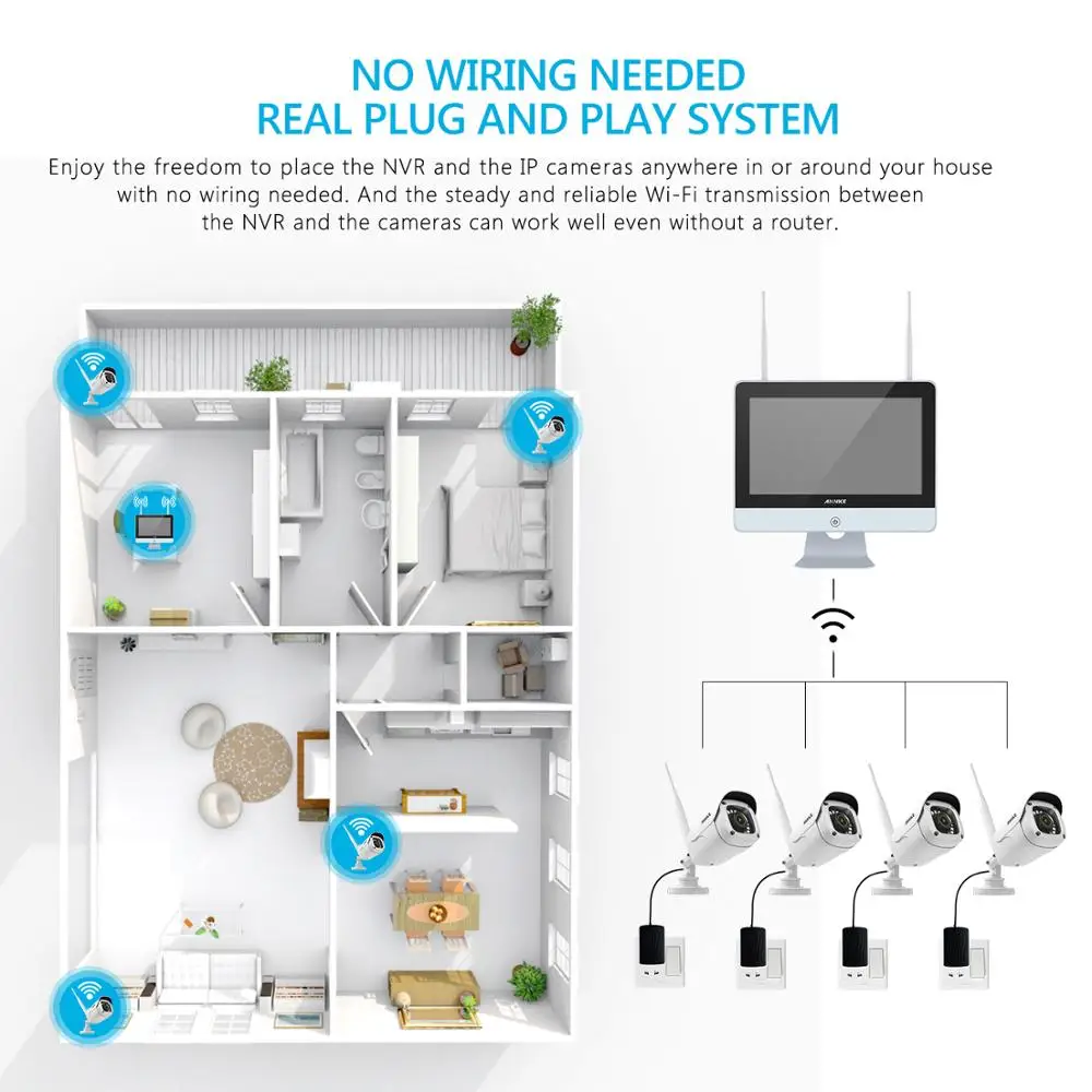 ANNKE 8CH FHD 1080P Wireless NVR Video Security System with 12