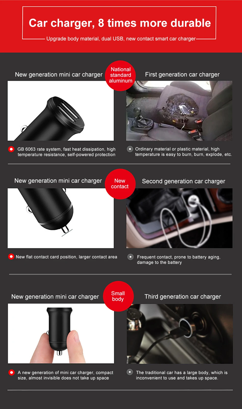 !ACCEZZ Mini Dual 2 Port USB Car Power Fast Charger Adapter For iPhone 7 Plus 6 5S 4S XS MAX XR Huawei P10 Samsung Galaxy S8 S7 (1)